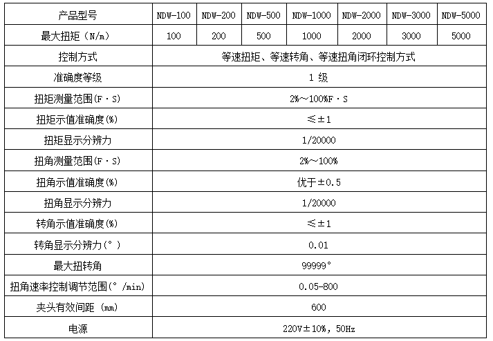 NDW-200汽車穩定杆扭轉試驗機